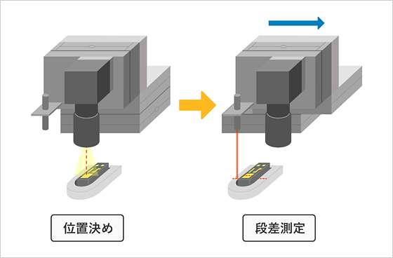 位置決め 段差測定